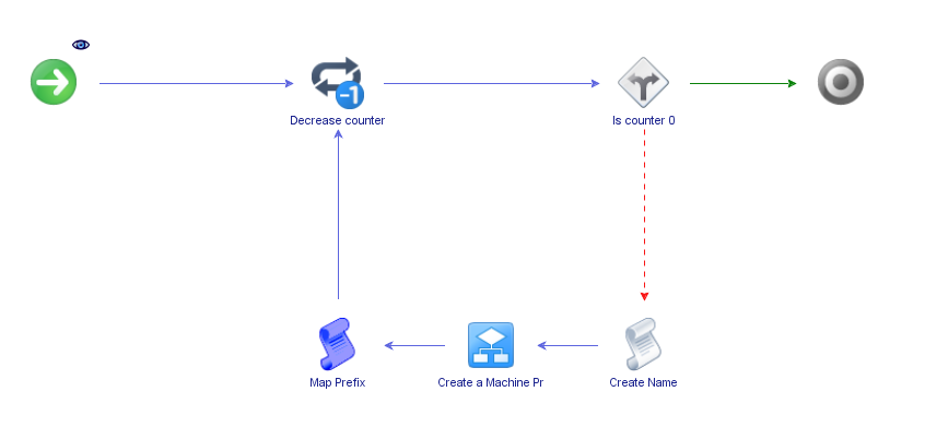 vCACCAFE:MachinePrefix